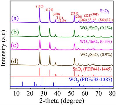 Hollow WO3/SnO2 Hetero-Nanofibers: Controlled Synthesis and High Efficiency of Acetone Vapor Detection